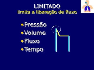 LIMITADO
limita a liberação de fluxo
•Pressão
•Volume
•Fluxo
•Tempo
 