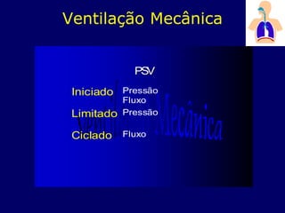 Ventilação Mecânica
PSVPSV
Iniciado Pressão
Fluxo
Limitado Pressão
Ciclado Fluxo
 