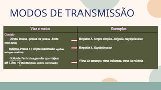 MODOS DE TRANSMISSÃO
05
07
 