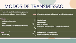 MODOS DE TRANSMISSÃO
05
07
 