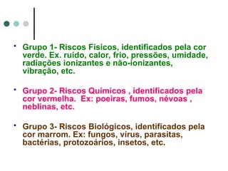  Grupo 1- Riscos Físicos, identificados pela cor
verde. Ex. ruído, calor, frio, pressões, umidade,
radiações ionizantes e não-ionizantes,
vibração, etc.
 Grupo 2- Riscos Químicos , identificados pela
cor vermelha. Ex: poeiras, fumos, névoas ,
neblinas, etc.
 Grupo 3- Riscos Biológicos, identificados pela
cor marrom. Ex: fungos, vírus, parasitas,
bactérias, protozoários, insetos, etc.
 