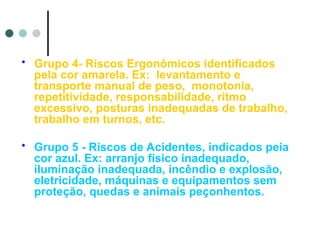  Grupo 4- Riscos Ergonômicos identificados
pela cor amarela. Ex: levantamento e
transporte manual de peso, monotonia,
repetitividade, responsabilidade, ritmo
excessivo, posturas inadequadas de trabalho,
trabalho em turnos, etc.
 Grupo 5 - Riscos de Acidentes, indicados peia
cor azul. Ex: arranjo físico inadequado,
iluminação inadequada, incêndio e explosão,
eletricidade, máquinas e equipamentos sem
proteção, quedas e animais peçonhentos.
 