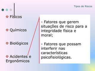 Tipos de Riscos
- Fatores que gerem
situações de risco para a
integridade física e
moral;
- Fatores que possam
interferir nas
características
psicofisiológicas.
Físicos
Químicos
Biológicos
Acidentes e
Ergonômicos
 