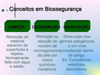 LIMPEZA DEGERMAÇÃO SANIFICAÇÃO
Remoção de
material
estranho de
superfícies e
objetos.
Normalmente
feita com água
e sabão.
Remoção ou
redução do
número de
microrganismos
da pele por
meios
químicos-
mecânicos.
Diminuição dos
germes patogênicos
a um nível
considerado isento
de perigo.
Ex: Consultórios,
refeitórios,
laboratórios.
Conceitos em Biossegurança
 