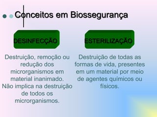 DESINFECÇÃO ESTERILIZAÇÃO
Destruição, remoção ou
redução dos
microrganismos em
material inanimado.
Não implica na destruição
de todos os
microrganismos.
Destruição de todas as
formas de vida, presentes
em um material por meio
de agentes químicos ou
físicos.
Conceitos em Biossegurança
 