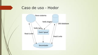 Caso de uso - Hodor
Novo sistema
Old database
 