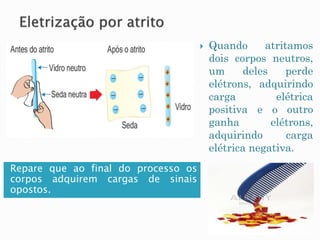  Quando atritamos
dois corpos neutros,
um deles perde
elétrons, adquirindo
carga elétrica
positiva e o outro
ganha elétrons,
adquirindo carga
elétrica negativa.
Repare que ao final do processo os
corpos adquirem cargas de sinais
opostos.
 
