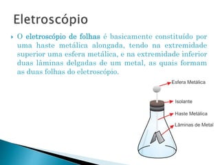  O eletroscópio de folhas é basicamente constituído por
uma haste metálica alongada, tendo na extremidade
superior uma esfera metálica, e na extremidade inferior
duas lâminas delgadas de um metal, as quais formam
as duas folhas do eletroscópio.
 