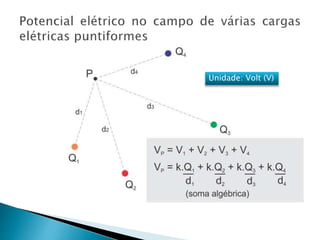 Unidade: Volt (V)
 