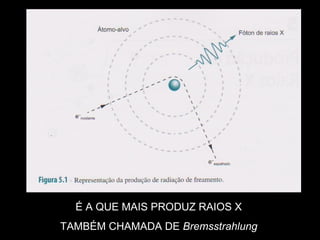 É A QUE MAIS PRODUZ RAIOS X
TAMBÉM CHAMADA DE Bremsstrahlung
 
