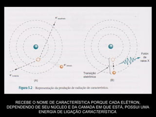 RECEBE O NOME DE CARACTERÍSTICA PORQUE CADA ELÉTRON,
DEPENDENDO DE SEU NÚCLEO E DA CAMADA EM QUE ESTÁ, POSSUI UMA
             ENERGIA DE LIGAÇÃO CARACTERÍSTICA.
 