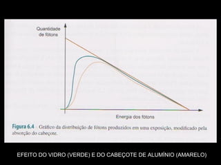 EFEITO DO VIDRO (VERDE) E DO CABEÇOTE DE ALUMÍNIO (AMARELO)
 