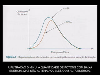 A FILTRAÇÃO DIMINUI A QUANTIDADE DE FÓTONS COM BAIXA
 ENERGIA, MAS NÃO ALTERA AQUELES COM ALTA ENERGIA.
 
