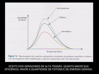 EFEITO DOS GERADORES DE ALTA TENSÃO. QUANTO MAIOR SUA
EFICIÊNCIA, MAIOR A QUANTIDADE DE FÓTONS E DE ENERGIA GERADA.
 