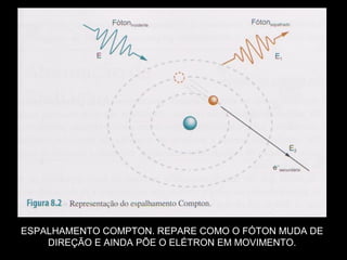 ESPALHAMENTO COMPTON. REPARE COMO O FÓTON MUDA DE
    DIREÇÃO E AINDA PÕE O ELÉTRON EM MOVIMENTO.
 