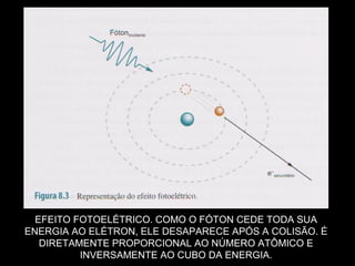 EFEITO FOTOELÉTRICO. COMO O FÓTON CEDE TODA SUA
ENERGIA AO ELÉTRON, ELE DESAPARECE APÓS A COLISÃO. É
   DIRETAMENTE PROPORCIONAL AO NÚMERO ATÔMICO E
          INVERSAMENTE AO CUBO DA ENERGIA.
 