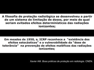 Xavier AM. Boas práticas de proteção em radiologia. CNEN.
 