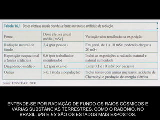 ENTENDE-SE POR RADIAÇÃO DE FUNDO OS RAIOS CÓSMICOS E
 VÁRIAS SUBSTÂNCIAS TERRESTRES, COMO O RADÔNIO. NO
    BRASIL, MG E ES SÃO OS ESTADOS MAIS EXPOSTOS.
 