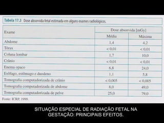 SITUAÇÃO ESPECIAL DE RADIAÇÃO FETAL NA
     GESTAÇÃO: PRINCIPAIS EFEITOS.
 