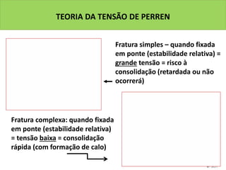 TEORIA DA TENSÃO DE PERREN
Fratura complexa: quando fixada
em ponte (estabilidade relativa)
= tensão baixa = consolidação
rápida (com formação de calo)
Fratura simples – quando fixada
em ponte (estabilidade relativa) =
grande tensão = risco à
consolidação (retardada ou não
ocorrerá)
 