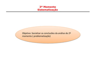 3º Momento
Sistematização
12
Objetivo: Socializar as conclusões da análise do 2º
momento ( problematização)
 
