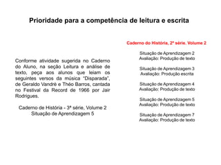 Prioridade para a competência de leitura e escrita
Conforme atividade sugerida no Caderno
do Aluno, na seção Leitura e análise de
texto, peça aos alunos que leiam os
seguintes versos da música “Disparada”,
de Geraldo Vandrè e Théo Barros, cantada
no Festival da Record de 1966 por Jair
Rodrigues.
Caderno de História - 3ª série, Volume 2
Situação de Aprendizagem 5
Caderno do História, 2ª série. Volume 2
Situação de Aprendizagem 2
Avaliação: Produção de texto
Situação de Aprendizagem 3
Avaliação: Produção escrita
Situação de Aprendizagem 4
Avaliação: Produção de texto
Situação de Aprendizagem 5
Avaliação: Produção de texto
Situação de Aprendizagem 7
Avaliação: Produção de texto
 