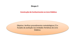 Slide
31
Grupo 3
Objetivo: Verificar procedimentos metodológicos (?) e
funções da avaliação nas Unidades Temáticas do Livro
Didático.
Construção do Conhecimento no Livro Didático
 
