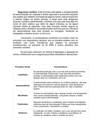 Segurança Jurídica: Este princípio está ligado a obrigatoriedade
da administração em respeitar o direito adquirido e as normas impostas
aos súditos que refletem no Estado de alguma forma. Este princípio tem
a mesma origem do direito privado, e neste caso está almejando
alcançar a própria administração, evitando com que esta faça algo em
nome do bem coletivo que retire de algum indivíduo ou de algum
inocente direito já adquirido. Visa este princípio manter segura as
relações entre o Estado e os jurisdicionados de forma que se o ato deve
ser desconstituído este será anulado ou revogado, mantendo as
obrigações e direitos ex-tunc ou Ex-nunc.
Concluindo, os doutrinadores encontram um número maior de
princípios com argumentos robustos, que no conceito acabam com se
confundir com outro. Percebe-se que existem os princípios
constitucionais, os previstos na lei 9784 e outros extraídos dos
conceitos variados.
Os princípios oferecem um reforça à legislação e aplicação da
norma, contribuindo com a segurança jurídica necessária à democracia.
Princípios Gerais Características
Legalidade
Na atividade particular tudo o que não está proibido é permitido;
na Administração Pública tudo o que não está permitido é
proibido. O administrador está rigidamente preso à lei e sua
atuação deve ser confrontada com a lei.
Impessoalidade
O administrador deve orientar-se por critérios objetivos, não fazer
distinções com base em critérios pessoais. Toda atividade da
Adm. Pública deve ser praticada tendo em vista a finalidade
pública.
Moralidade
O dever do administrador não é apenas cumprir a lei formalmente,
mas cumprir substancialmente, procurando sempre o melhor
resultado para a administração.
Publicidade
Requisito da eficácia e moralidade, pois é através da divulgação
oficial dos atos da Administração Pública que ficam assegurados
o seu cumprimento, observância e controle.
Eficiência
É a obtenção do melhor resultado com o uso racional dos meios.
Atualmente, na Adm. Pública, a tendência é prevalência do
controle de resultados sobre o controle de meios.
 