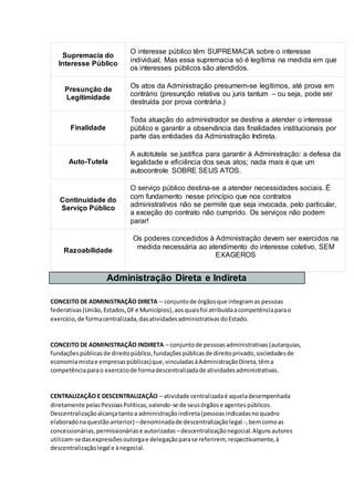 Supremacia do
Interesse Público
O interesse público têm SUPREMACIA sobre o interesse
individual; Mas essa supremacia só é legítima na medida em que
os interesses públicos são atendidos.
Presunção de
Legitimidade
Os atos da Administração presumem-se legítimos, até prova em
contrário (presunção relativa ou juris tantum – ou seja, pode ser
destruída por prova contrária.)
Finalidade
Toda atuação do administrador se destina a atender o interesse
público e garantir a observância das finalidades institucionais por
parte das entidades da Administração Indireta.
Auto-Tutela
A autotutela se justifica para garantir à Administração: a defesa da
legalidade e eficiência dos seus atos; nada mais é que um
autocontrole SOBRE SEUS ATOS.
Continuidade do
Serviço Público
O serviço público destina-se a atender necessidades sociais. É
com fundamento nesse princípio que nos contratos
administrativos não se permite que seja invocada, pelo particular,
a exceção do contrato não cumprido. Os serviços não podem
parar!
Razoabilidade
Os poderes concedidos à Administração devem ser exercidos na
medida necessária ao atendimento do interesse coletivo, SEM
EXAGEROS
Administração Direta e Indireta
CONCEITO DE ADMINISTRAÇÃO DIRETA – conjuntode órgãosque integramas pessoas
federativas(União, Estados,DFe Municípios),aosquaisfoi atribuídaacompetênciaparao
exercício,de formacentralizada,dasatividadesadministrativasdoEstado.
CONCEITO DE ADMINISTRAÇÃO INDIRETA – conjuntode pessoasadministrativas(autarquias,
fundaçõespúblicasde direitopúblico,fundaçõespúblicasde direitoprivado,sociedadesde
economiamistae empresaspúblicas)que,vinculadasàAdministraçãoDireta,têma
competênciaparao exercíciode formadescentralizadade atividadesadministrativas.
CENTRALIZAÇÃO E DESCENTRALIZAÇÃO – atividade centralizadaé aqueladesempenhada
diretamente pelasPessoasPolíticas,valendo-se de seusórgãose agentespúblicos.
Descentralizaçãoalcançatantoa administraçãoindireta(pessoasindicadasnoquadro
elaboradonaquestãoanterior) –denominadade descentralizaçãolegal -,bemcomoas
concessionárias,permissionáriase autorizadas –descentralizaçãonegocial.Algunsautores
utilizam-sedasexpressõesoutorgae delegaçãoparase referirem, respectivamente,à
descentralizaçãolegal e ànegocial.
 