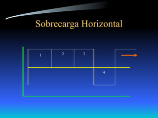 Sobrecarga Horizontal 1 2 3 4 