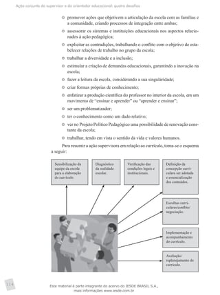 Ação conjunta do supervisor e do orientador educacional: quatro desafios
114
	 promover ações que objetivem a articulação da escola com as famílias e
a comunidade, criando processos de integração entre ambas;
	 assessorar os sistemas e instituições educacionais nos aspectos relacio-
nados à ação pedagógica;
	 explicitar as contradições, trabalhando o conflito com o objetivo de esta-
belecer relações de trabalho no grupo da escola;
	 trabalhar a diversidade e a inclusão;
	 estimular a criação de demandas educacionais, garantindo a inovação na
escola;
	 fazer a leitura da escola, considerando a sua singularidade;
	 criar formas próprias de conhecimento;
	 enfatizar a produção científica do professor no interior da escola, em um
movimento de “ensinar e aprender” ou “aprender e ensinar”;
	 ser um problematizador;
	 ter o conhecimento como um dado relativo;
	 ver no Projeto Político Pedagógico uma possibilidade de renovação cons-
tante da escola;
	 trabalhar, tendo em vista o sentido da vida e valores humanos.
Para resumir a ação supervisora em relação ao currículo, toma-se o esquema
a seguir:
Sensibilização da
equipe da escola
para a elaboração
do currículo.
Diagnóstico
da realidade
escolar.
Verificação das
condições legais e
institucionais.
Definição da
concepção curri-
culara ser adotada
e essencialização
dos conteúdos.
Escolhas curri-
culares/conflito/
negociação.
Implementação e
acompanhamento
do currículo.
Avaliação/
replanejamento do
currículo.
Este material é parte integrante do acervo do IESDE BRASIL S.A.,
mais informações www.iesde.com.br
 
