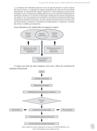 A supervisão educacional e o desenvolvimento institucional da escola
27
[...] a mudança das instituições processa-se por um jogo de pressões no qual as lógicas
dos diversos atores e a ocupação dos espaços profissionais de cada um tem uma função
determinante. As instituições não mudam “por decreto”, embora mudanças estruturais e de
finalidades, com as consequentes medidas políticas, possam ser elementos fundamentais de
facilitação e desafio ou, ao contrário, de limitação e de bloqueio da ação dos protagonistas
das práticas e da vida quotidiana da instituição; as decisões governamentais determinam
um quadro de referência estruturante, mas são as práticas dos atores diretos da vida escolar
que potencializam, contrariam e contradizem ou ainda desafiam e “empurram” os limites
das normas e medidas governamentais.
Essas afirmativas são sintetizadas no esquema a seguir:
Contexto
externo
à escola
Mudança
institucional
Contexto
interno
da escola
Mudanças provocadas
pela legislação, pela
comunidade
Mudanças provocadas
pelos atores
institucionais
Desenvolvimento
institucional
A seguir, por meio de outro esquema, será visto o fluxo de ocorrência da
mudança institucional.
Início
Avaliação Institucional
Planejamento estratégico
Sensibilização da instituição para a mudança
Primeiras
ações
Avaliação das primeiras ações Bem-sucedidasMalsucedidas
Consolidação da mudança institucional
Fim até a próxima avaliação institucional
Este material é parte integrante do acervo do IESDE BRASIL S.A.,
mais informações www.iesde.com.br
 