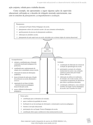 A supervisão educacional e o desenvolvimento institucional da escola
29
ação conjunta, voltada para o trabalho docente.
Como exemplo, são apresentadas a seguir algumas ações da supervisão
educacional, utilizando-se o desenho do triângulo mostrado anteriormente, mas
com os conceitos de planejamento, acompanhamento e avaliação.
Planejamento:
	 construção do Projeto Político Pedagógico da escola;
	 planejamento coletivo do currículo escolar e de suas constantes reformulações;
	 aperfeiçoamento do processo de planejamento acadêmico;
	 elaboração do calendário escolar;
	 planejamento da ação supervisora na escola, articulada com os demais órgãos do sistema educacional.
Avaliação:
	 coordenação da elaboração do sistema de
avaliação de aprendizagem da escola;
	 participação no projeto de avaliação
institucional da escola e nas avaliações
sistêmicas promovidas pelo Estado
(Enem, Saeb etc.);
	 elaboração de análises de rendimento,
de retenção e de evasão escolar, com o
consequente levantamento de alternativas
para sanar os problemas detectados;
	 coordenação colaborativa, com os demais
membros da Equipe Técnico-Pedagógica
da escola e dos Conselhos de Classe.
Outras ações:
	 contribuição para as alternativas de inclusão;
	 apoio à melhoria da qualidade do ensino;
	 facilitação do uso da tecnologia de informação e comunicação no processo pedagógico;
	 fomento à inovação educacional;
	 participação ativa na Equipe Técnico-Pedagógica da escola;
	 contribuição efetiva para a melhoria do clima institucional da escola.
Acompanhamento:
	 estímulo e contribuição para a formação
continuada (atualização pedagógica) dos
professores;
	 contribuição para o aprimoramento da
relação com a comunidade externa à escola;
	 otimização do sistema de informações
acadêmicas;
	 desenvolvimento de ações para a fixação
dos professores na escola, diminuindo o
turnover;
	 organização de um banco de dados
– memória do processo pedagógico
desenvolvido pela escola;
	 acesso e difusão de informações
pedagógicas.
Ação
supervisora
Este material é parte integrante do acervo do IESDE BRASIL S.A.,
mais informações www.iesde.com.br
 