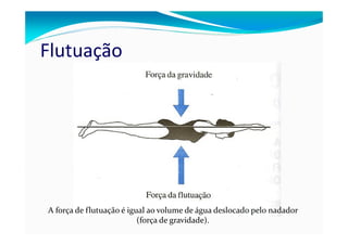 Flutuação




A força de flutuação é igual ao volume de água deslocado pelo nadador
                          (força de gravidade).
 
