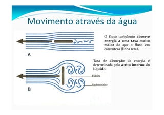 Movimento através da água
O fluxo turbulento absorve
energia a uma taxa muito
maior do que o fluxo em
correnteza (linha reta).
Taxa de absorção de energia é
determinada pelo atrito interno do
líquido.
 