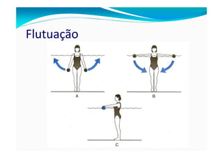 Flutuação
 