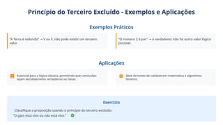 Princípio do Terceiro Excluído - Exemplos e Aplicações
Exemplos Práticos
"A Terra é redonda" V ou F, não pode existir um terceiro
→
valor.
"O número 2 é par" é verdadeiro; não há outro valor lógico
→
possível.
Aplicações
Essencial para a lógica clássica, permitindo que conclusões
sejam decididamente verdadeiras ou falsas.
Base de testes de validade em matemática e algoritmos
binários.
Exercício
Classifique a proposição usando o princípio do terceiro excluído:
"O gato está vivo ou não está vivo."
 