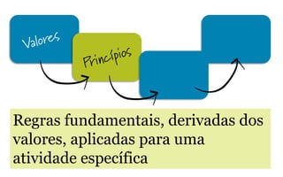Regras fundamentais, derivadas dos
valores, aplicadas para uma
atividade específica
 