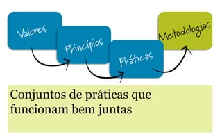Conjuntos de práticas que
funcionam bem juntas
 