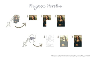 Respeito às pessoas
http://www.agileproductdesign.com/blog/dont_know_what_i_want.html
Progresso iterativo
 