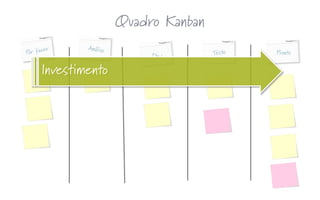 Quadro Kanban
Dev
Pronto
Investimento
 