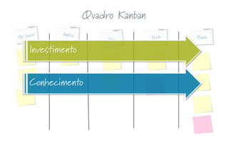 Quadro Kanban
Dev
Pronto
Investimento
Conhecimento
 