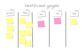 Identificando gargalos
Dev
Pronto
 