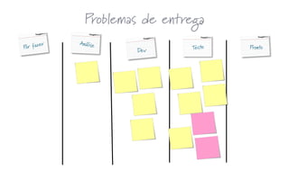 Problemas de entrega
Dev
Pronto
 