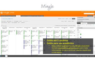 Mingle
• Grátis até 5 usuários
• Grátis para uso acadêmico
• http://info.thoughtworks.com/Mingle-cloud.html
• Contate studios@thoughtworks.com para mais
informações ou para continuar usando depois que
o trial expirar
 