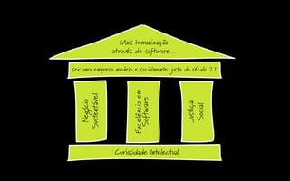Curiosidade Intelectual
Negócio
Sustentável
Excelênciaem
Software
Justiça
Social
ser uma empresa modelo e socialmente justa do século 21
Mais humanização
através de software…
 