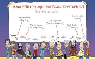 Fevereiro de 2001
Jim Highsmith
(Adaptive Leadership)
Kent Beck
(XP/Facebook)
Ken Schwaber
(scrum)
Martin Fowler
(UML/Refactoring)
Andrew Hunt
(Prag Prog)
 