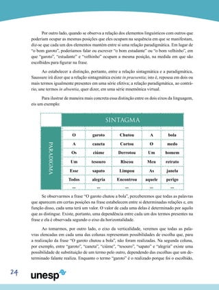 Por outro lado, quando se observa a relação dos elementos linguísticos com outros que
poderiam ocupar as mesmas posições que eles ocupam na sequência em que se manifestam,
diz-se que cada um dos elementos mantém entre si uma relação paradigmática. Em lugar de
“o bom garoto”, poderíamos falar ou escrever “o bom estudante” ou “o bom velhinho”, em
que “garoto”, “estudante” e “velhinho” ocupam a mesma posição, na medida em que são
escolhidos para figurar na frase.
Ao estabelecer a distinção, portanto, entre a relação sintagmática e a paradigmática,
Saussure irá dizer que a relação sintagmática existe in praesentia; isto é, repousa em dois ou
mais termos igualmente presentes em uma série efetiva; a relação paradigmática, ao contrário, une termos in absentia, quer dizer, em uma série mnemônica virtual.
Para ilustrar de maneira mais concreta essa distinção entre os dois eixos da linguagem,
eis um exemplo:

SINTAGMA
garoto

Chutou

A

bola

A

caneta

Cortou

O

medo

Os

ciúme

Derrotou

Um

homem

Um

tesouro

Riscou

Meu

retrato

Esse

sapato

Limpou

As

janela

Todos

alegria

Encontrou

aquele

perigo

...

PARADIGMA

O

...

...

...

...

Se observarmos a frase “O garoto chutou a bola”, perceberemos que todas as palavras
que aparecem em certas posições na frase estabelecem entre si determinadas relações e, em
função disso, cada uma terá um valor. O valor de cada uma delas é determinado por aquilo
que as distingue. Existe, portanto, uma dependência entre cada um dos termos presentes na
frase e ela é observada segundo o eixo da horizontalidade.
Ao tomarmos, por outro lado, o eixo da verticalidade, veremos que todas as palavras elencadas em cada uma das colunas representam possibilidades de escolha que, para
a realização da frase “O garoto chutou a bola”, não foram realizadas. Na segunda coluna,
por exemplo, entre “garoto”, “caneta”, “ciúme”, “tesouro”, “sapato” e “alegria” existe uma
possibilidade de substituição de um termo pelo outro, dependendo das escolhas que um determinado falante realiza. Enquanto o termo “garoto” é o realizado porque foi o escolhido,

24

 