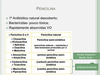 PENICILINA
 1º Antibiótico natural descoberto;
 Bactericidas- pouco tóxica;
 Rapidamente absorvidas VO
Amplo Espectro-
Bacilo Gran -
antipseudomonas
 