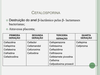 CEFALOSPORINA
 Destruição do anel β-lactâmico pelas β- lactamases
bacterianas;
 Atravessa placenta;
PRIMEIRA
GERAÇÃO
SEGUNDA
GERAÇÃO
TERCEIRA
GERAÇÃO
QUARTA
GERAÇÃO
Cefazolina
Cefapirina
Cefalexina
Cefradina
Cefadroxilina
Cefaclor
Cefamandol
Cefuroxima
Cefoxitina
Cefoperazona
Cefotaxima
Ceftazidima
Ceftriaxona
Cefetamete pivoxilna
Cefixima
Cefpodoxima proxecil
Cefepima
Cefpiroma
 